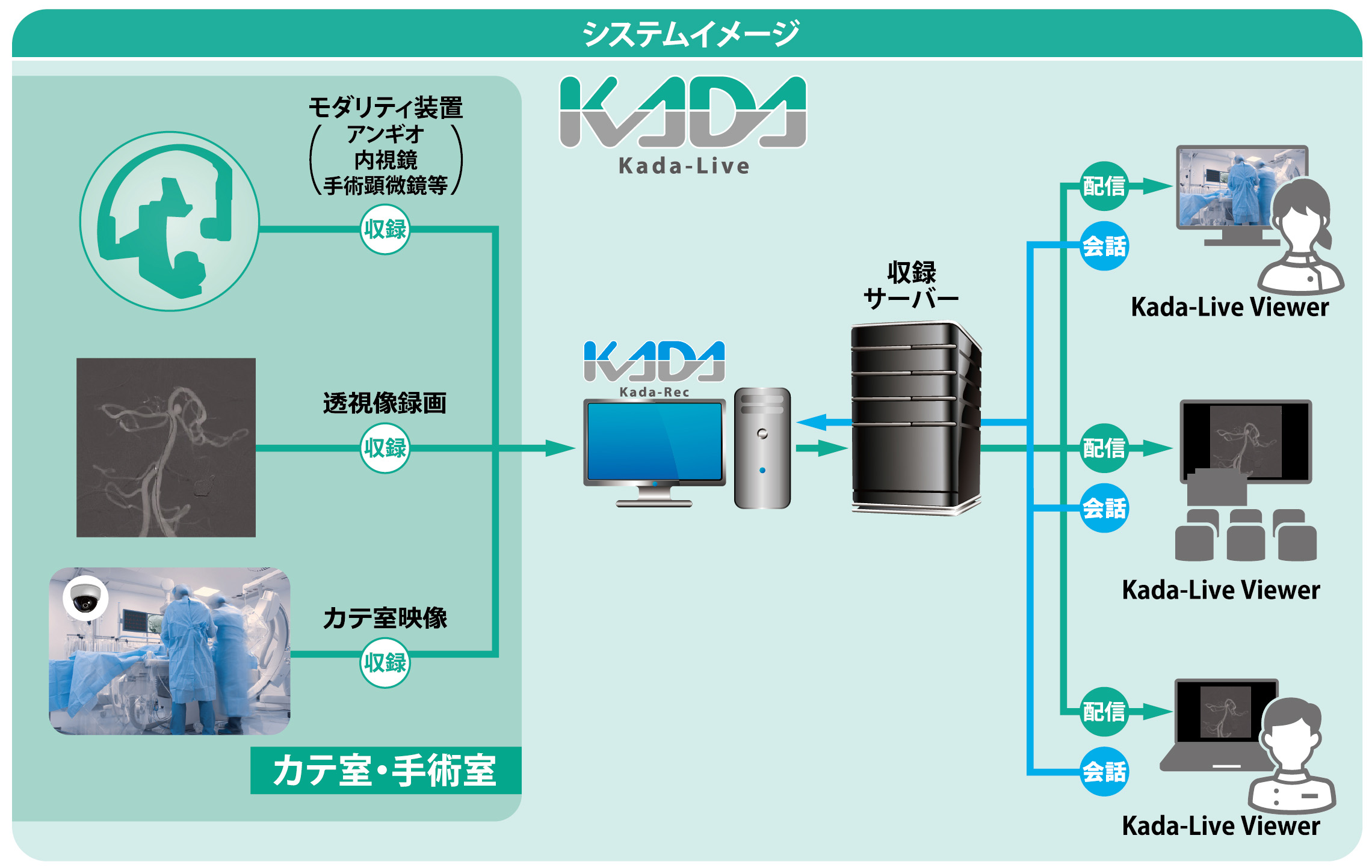 活用イメージ